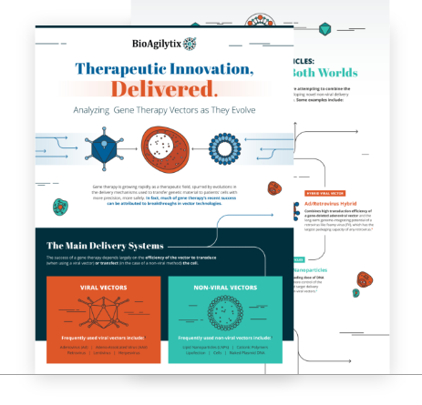 therapeutic innovation delivered graphic